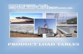PRODUCT LOAD TABLES - Coreslab Structures · As the concrete sets, it bonds to the tensioned steel. When the concrete reaches a specified strength, the strands are released from the