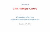 The Phillips Curve · A short-run Phillips curve for every inflation rate Each expected inflation rate generates a different short-run Phillips curve. In each case, when the inflation