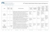 8th Grade United States History Scope and Sequence · and Social Studies Skills Standards Common Core Reading for Literacy in Social Studies Standards Common Core Writing for Literacy