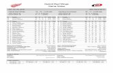 Detroit Red Wings Game Notes - National Hockey Leaguedownloads.hurricanes.nhl.com/notes/notes012018.pdf · 2018-01-20 · Detroit Red Wings: Season Statistics Pos # Player GP G A