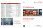 GE HID Ballasts · 2017-10-16 · GE Lighting’s High Intensity Discharge ballasts operate a vast array of High Pressure Sodium, Quartz Metal Halide, and Ceramic Metal Halide HID