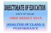 GNCT OF DELHI CBSE RESULT 2018 ANALYSIS OF CLASS-X …CBSE Result of Class-X for the Last 10 Years Year No. of students appeared Pass percentage (%) 2009 116054 89.44 2010 132020 90.99