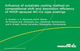 Influence of substrate cooling method on compositional ... · Influence of substrate cooling method on compositional shift and deposition efficiency of HVOF-sprayed WC-Co type coatings
