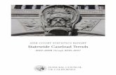 2018 COURT STATISTICS REPORT Statewide Caseload TrendsThe Court Statistics Report (CSR) is published annually by the Judicial Council of California and is designed to fulfill the provisions