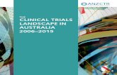 The clinical trials landscape in Australia 2006-2015...Sausa R, Seidler AL, Ko H, Simes RJ. The clinical trials landscape in Australia 2006–2015. Sydney: Australian New Zealand Clinical