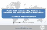 Public Debt Sustainability Analysis in Advanced and ... · Real GDP Growth Shock Heat Map Upper early warning Evolution of Predictive Densities of Gross Nominal Public Debt (in percent