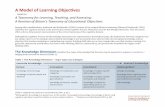 A Model of Learning Objectives - University of Kentuckyrsand1/china2018/resources/Model of Learning... · A Model of Learning Objectives based on A Taxonomy for Learning, Teaching,