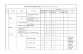 KIA V40.00 Diagnostics List (Note:For stream bleed PRIDE · System Info. Read Dtc Clear Dtc Data stream Actuation Air bleed Impact Info. Else KIA V40.00 Diagnostics List (Note:For