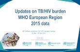 Updates on TB/HIV burden WHO European Region 2015 data · Updates on TB/HIV burden WHO European Region 2015 data 18th Wolfheze workshops / 15th NTP managers meeting, 31 May –02