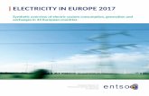 Electricity in Europe 2017 - ENTSO-E · Hydro generation fell due to unfavourable weather conditions (9.3 %). The net generating capacity (NGC) is the maximum electrical net active