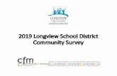 2019 Longview School District Community Surveylongviewschools.com/.../2019/03/2019-Community-Survey-Report_LPS.pdf · 2019 Longview School District Community Survey Participant Profile