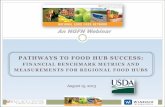 An NGFN Webinar PATHWAYS TO FOOD HUB SUCCESSngfn.org/resources/ngfn-cluster-calls/financial-benchmarks-for-food... · DATA COLLECTION Confidential collection and analysis 2012 Data