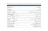 kenanaonline.comkenanaonline.com/files/0029/29007/قاموس المصطلحات المحاسبية.doc  · Web viewEnglish word Arabic word Account حساب Account Balance رصيد
