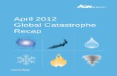 April 2012 Global Catastrophe Recap - Aon Benfieldthoughtleadership.aonbenfield.com/Documents/201204_if... · 2017-09-17 · Impact Forecasting | April 2012 Global Catastrophe Recap