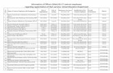 Information of Officers (Male) BS-17 contract employees ... · Sr. No. Name of Contract Employee with Designation Date of Appointment Date of Joining Qualification of the Post as