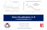 Data Visualization in RR graphics systems • Two graphics worlds “graphics”– traditional or base graphics “grid”– new style graphics • Things work very differently in