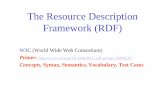 The Resource Description Framework (RDF) · subjekat, predikat i objekat, pa se može dodati još neka trojka za opis ovakvog iskaza. RDF Schema RDF Vocabulary Description Language