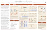 MGD013, a Bispecific PD-1 x LAG-3 Dual-Affinity Re-Targeting … · 2019-04-15 · ©2016 MacroGenics, Inc. All rights reserved. MGD013, a Bispecific PD-1 x LAG-3 Dual-Affinity Re-Targeting