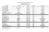 Southville International School & Colleges...Southville International School & Colleges First Semester A.Y. 2015-2016 FINAL SCHEDULE Prepared by: Odessa M. Besa MONDAY (October 12,
