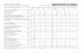 for the District of Columbia Government (Dollars in ... · FY 2014 Proposed Budget Program Summary by Schedule for the District of Columbia Government (Dollars in Thousands) Activity
