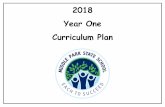 2018 Year One Curriculum Plan · 2018-09-19 · Year 1 Australian Curriculum Australian Curriculum V8 – English – Year 1 Year 1 Achievement Standard Receptive modes (listening,