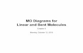 MO Diagrams for Linear and Bent Moleculeslawm/10-12.pdfWith the orbital shapes, symmetries, and energies in hand we can make the MO diagram! A1 A1 B1 B2 –15.8 eV –32.4 eV A1 B1