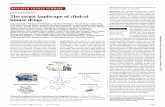 The target landscape of clinical kinase drugs · RESEARCH ARTICLE SUMMARY DRUG DEVELOPMENT The target landscape of clinical kinase drugs Susan Klaeger,* Stephanie Heinzlmeir,* Mathias
