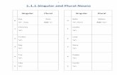 1 1.1.1 Singular and Plural 1 1.1.1 Singular and Plural Nouns Singular Plural Singular Plural 0 Key