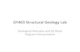 GY403 Structural Geology Lab - University of South …...Oblique: Normal dip‐slip and rt.‐lat. Strike‐slip Oblique‐slip Fault U D HW FW Mf Dc Sr Oc Kt Jl Trd Jl • Note that