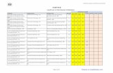 CCMT2014 Cutoff-Round3 - QualifyGate · 2017-02-10 · CCMT2014: Cutoff List of Third Round of Allotment Institute Department Programme Group OC OB SC ST OCPWD OBPWD SCPWD STPWD Maulana