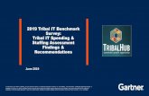 Survey: Tribal IT Spending & Staffing Assessment Findings ......proprietary to Gartner, Inc. and/or its affiliates and is for the sole internal use of the intended recipients. Because