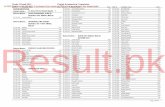 MALIK Result · 2013-04-01 · Grade 5 Result 2013 Punjab Examination Commission Roll NoCandidate Name TotalRoll NoCandidate Name TotalRoll NoCandidate Name Total SHEIKHUPURA Center