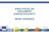 EURLs Pesticide Residues · EURLs Pesticide Residues SANTE/11813/2017 Identification requirements (for HRAMS) MS detector/Characteristics Acquisition Requirements for identification