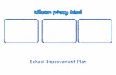 School Improvement Plan · FS - clear manageable systems for continuous assessment meshing of levels Science - science assessment and moderation (teaming up with Foxdale and maybe