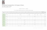 Chemical Composition of Copper AlloysChemical Composition of Copper Alloys Wrought Copper Alloys Revision Date: December 3, 2014 Coppers (C10100 - C15999) * = are alloys registered