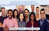 Collective Impact: Diversifying the Workforce The …...Fostering a diverse educator workforce is critical to preparing all students for success in the 21st Century “There is clear