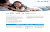 Your 2020 Health Plan Enhancements - carefirst.comở mặt sau của thẻ nhận dạng. Tất cả những người khác có thể gọi số 855-258-6518 và chờ hết cuộc