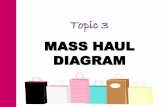 MASS HAUL DIAGRAM - WordPress.com...Mass Haul Diagrams To construct the Mass Haul Diagram manually: • Compute the net earthwork values for each station, applying the appropriate