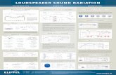 loudspeaker sound radiation - Klippelloudspeaker sound radiation fundamentals analysis diagnostics Sound pressure at observing point ra can be predicted by monopole and dipole sources