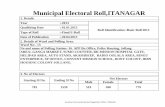 Municipal Electoral Roll,ITANAGAR - secap.nic.insecap.nic.in/docs/electoralroll13/itanagar/WARD NO.13-16.pdf866 e‐503 ratul sharma f uma kanta sharma m 39 lsg0542761 867 e‐503