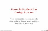 Formula Student Car Design Process...Caliper bolts tight and wired Discs centered Discs checked for cranks and run out Brakes bleed, bleeders tight and dry Seals and unions checked