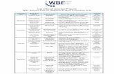 WBF - Western Balkans Fundwesternbalkansfund.org/wp-content/uploads/2019/06/... · WBF Western Balkans Fund ^ µ } v P } u u } v W } i List of Grant Awarded Projects WBF Second Call
