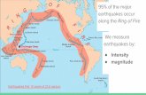 Intensity earthquakes by: magnitude We measure 95% of the ... · Can we predict earthquakes? Short-range predictions look at possible precursors- uplift, subsidence, strain in rocks