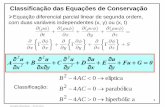 Classificação das Equações de Conservaçãomecflu2.usuarios.rdc.puc-rio.br/Din_Flu_Comp_Mec2335/I.2... · 2017-03-11 · Angela Nieckele –PUC-Rio 1 Classificação das Equações