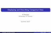 Al Nosedal University of Toronto Summer 2017nosedal/sta215/sta215-chap2.pdf · Al Nosedal University of Toronto Summer 2017 Al Nosedal University of Toronto Displaying and Describing