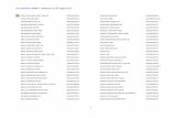 List of Members (MMIC) - Updated as at 26 August … of members (mmic...List of Members (MMIC) - Updated as at 26th August 2019 3 AMIRUL ASHRAF BIN JAMALUDDIN M/2832/5571/09 AMIRUL
