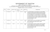 GOVERNMENT OF PAKISTAN - Federal Board of Revenuedownload1.fbr.gov.pk/Tenders/201444144140415AuctionSchedule032014.pdfgovernment of pakistan model customs collectorate office of the