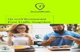 Q1 2018 Restaurant Foot Traffic Snapshotgo.groundtruth.com/rs/115-ZBZ-379/images/Q1_2018... · 2020-01-19 · QSR & Coffee Q1 mealtime share of foot traffic For a while now, QSR and