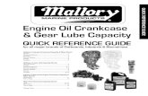 Engine Oil Crankcase & Gear Lube Capacity - … LUBE Capacity...4 Outboard Crankcase Capacity Charts NISSAN / TOHATSU Model Oil Capacity Std. Oil Capacity Metric Filter 2.5 / 3.5 10