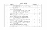 M.Sc. Botany · 2018-10-11 · M.Sc. Botany Courses Offered Semester Subject Code Title of the Paper Hours per W eek Credits I PB1711 Core I: Plant Diversity I ± Algae, Fungi, Lichens